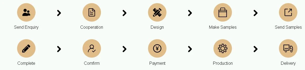 PRODUCTION PROCESS